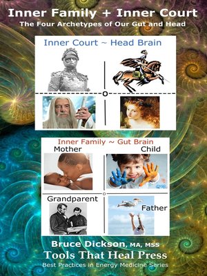 cover image of Inner Family + Inner Court; the Four Archetypes of Our Gut and Head